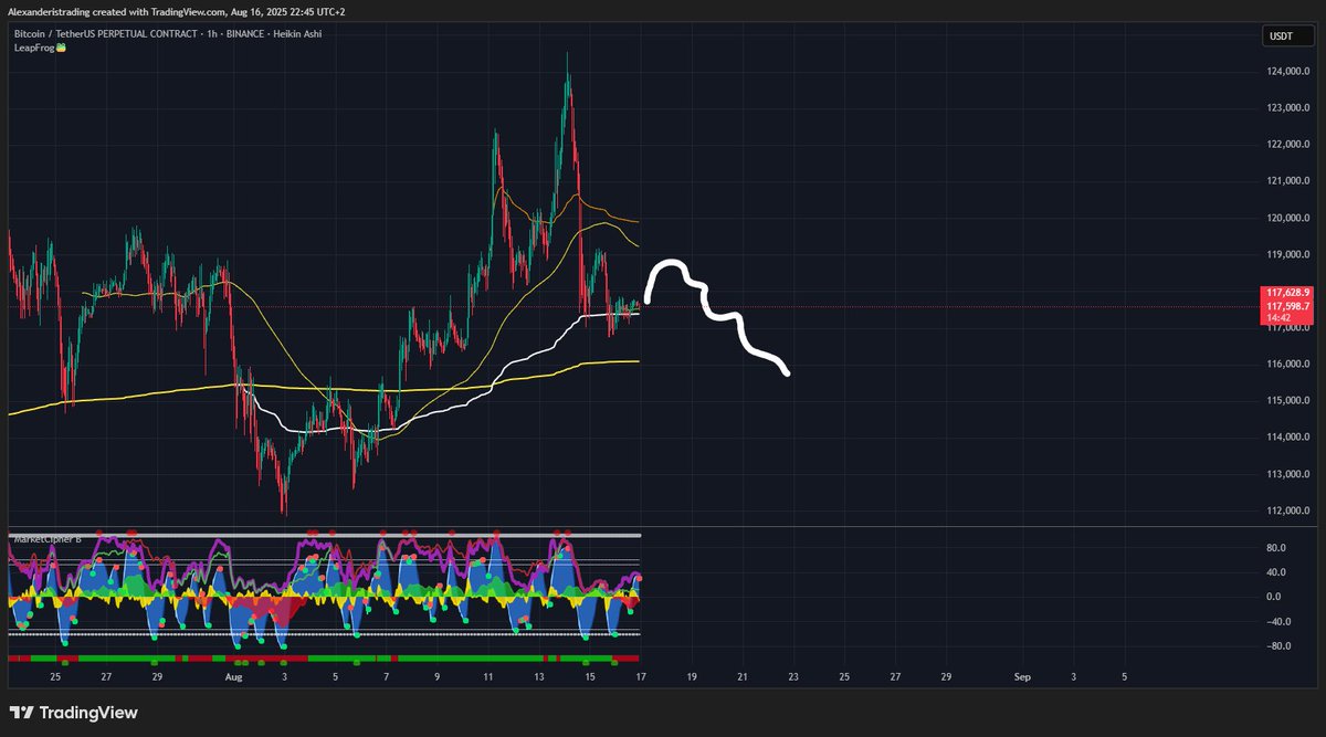 realavoid7's tweet image. something like this is coming
-115k level should hold