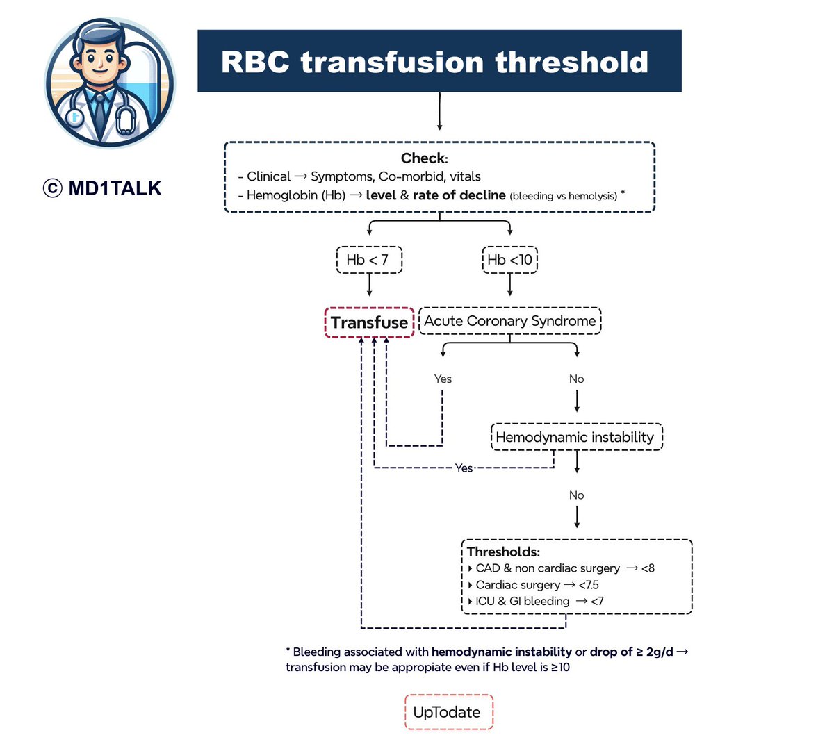 md1talk's tweet image. 