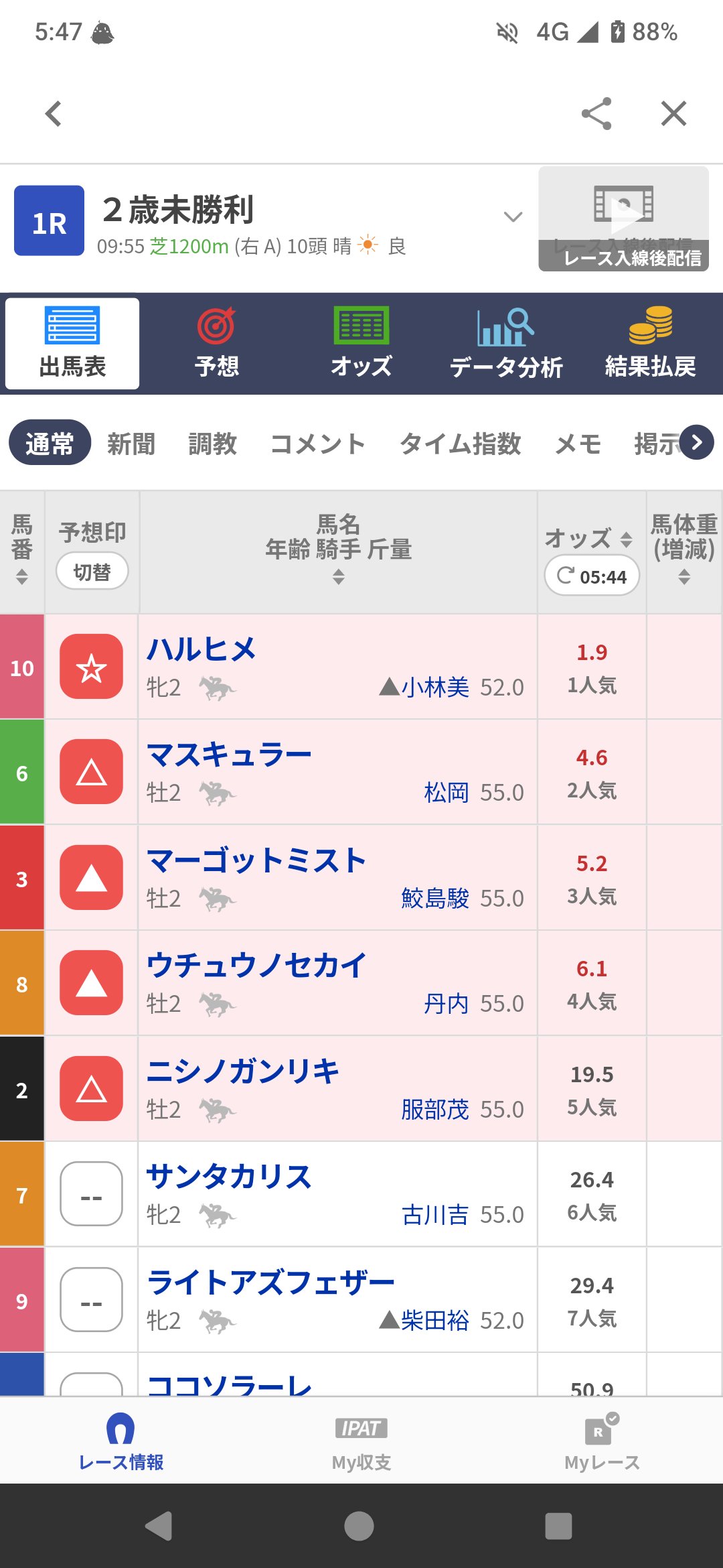 馬券色々！ 新馬券術W対象馬が小倉牝馬Sで7番人気①着! 大型マル外作戦は好