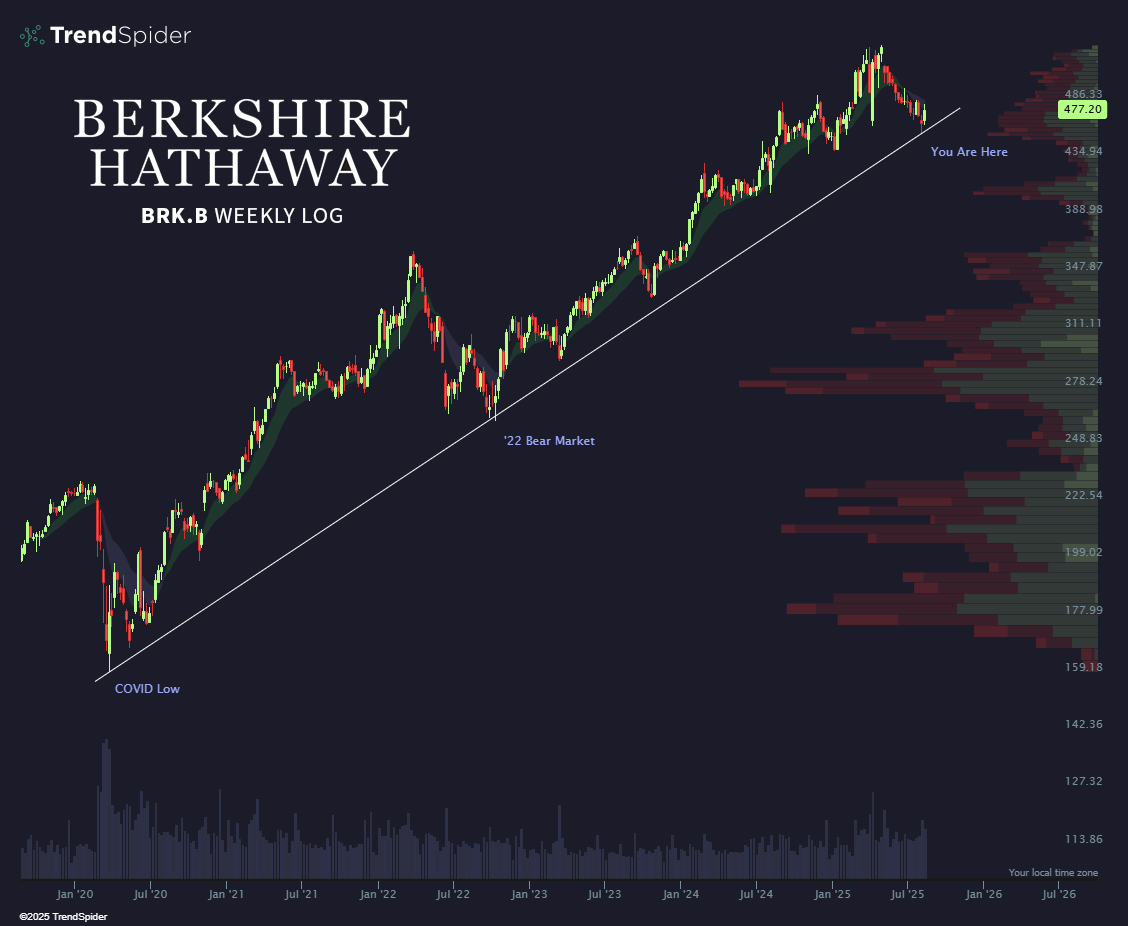 TrendSpider tweet media
