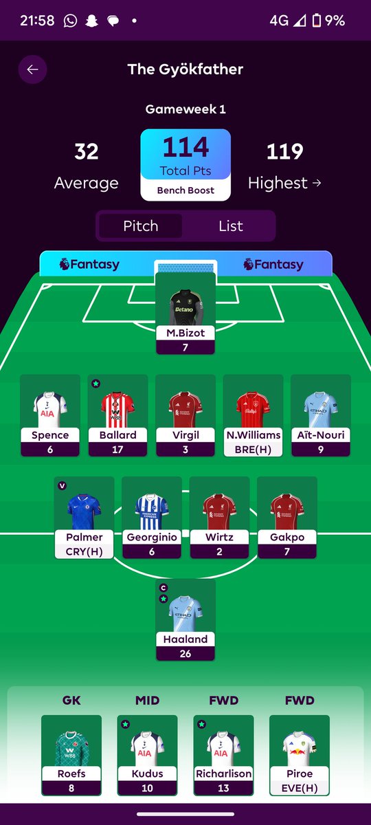 2nd in the world on FPL, canny believe it #FPL