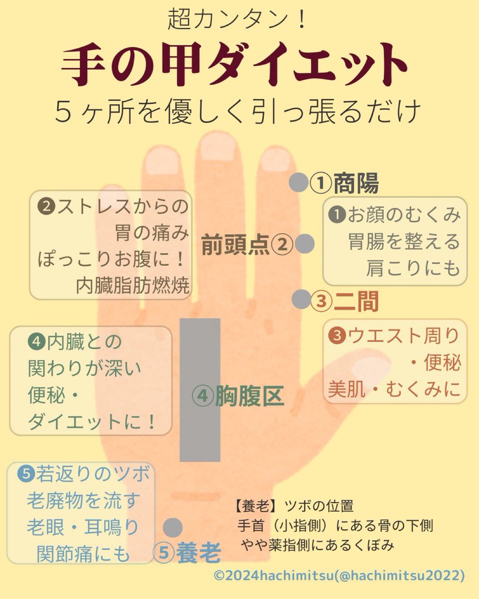 指リンパでダイエット！私はまんべんなく引っ張りながらも❷が中心。ぽっこりお腹に！