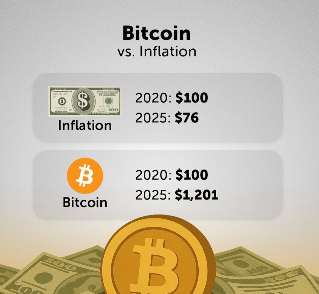 Once you see it, you can’t unsee it. #Bitcoin