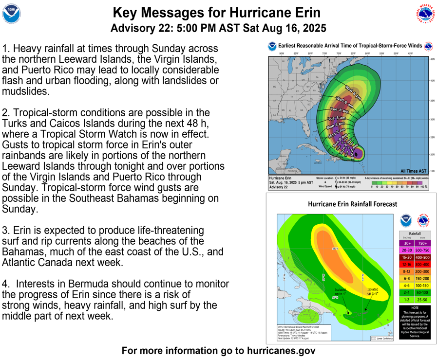 MXReferencia's tweet photo. #Internacional
El Centro Nacional de Huracanes de la Cuenca Atlántica (@NHC_Atlantic) emitió una alerta de tormenta tropical para las #IslasTurcas y #Caicos derivado del huracán de categoría 5 #Erin. Se prevé que Erin aumente de tamaño y genere olas y corrientes de resaca potencialmente mortales en las playas de la costa este de #EEUU a partir del 18 de agosto y durante la mayor parte de la próxima semana.