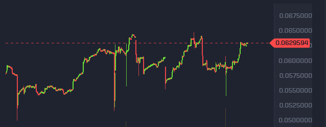 Mikkels3n's tweet photo. sup guys, mostly afk for the moment, HODLin $RLB ofc,

bottomed at 0.038 at MAX FUD, now dips are instantly eaten at 0.05-06 🤔

rollbot keeps burning supply at rapid rate at this cheap MCAP, 60.6% now

rollbit also donated $1M to teamwater recently, massive war chest, as well as casino is the most profitable ever

also noticed exclusive rollbit version of spinman. i believe rollbit is cooking in silence, curious to see what they have planned

we might see some serious moves in 2026 for the token,  patient holders and believers of the BEST CASINO rollbit are in for a good time