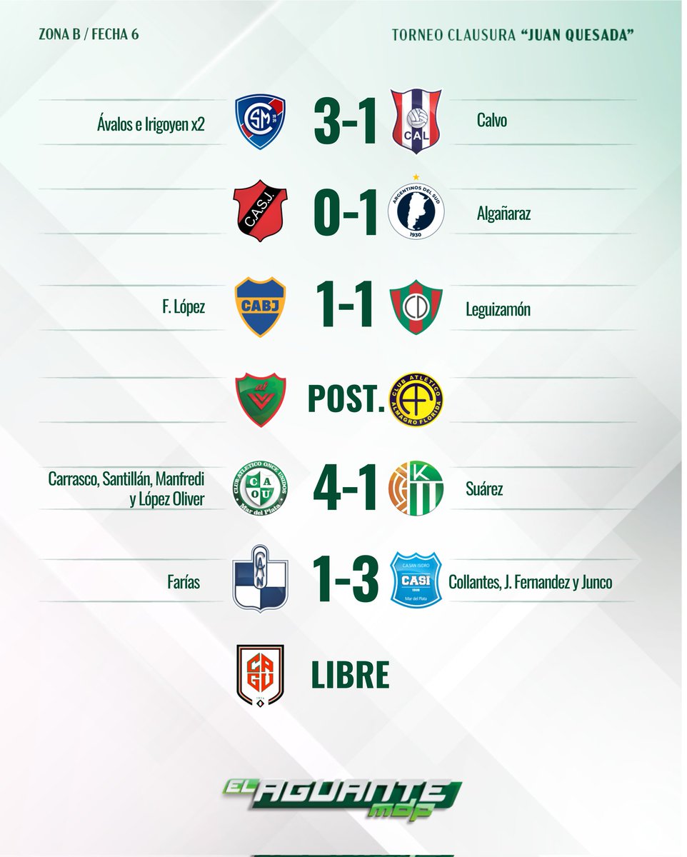 Resultados completos de la Fecha 6️⃣ del Torneo Clausura "Juan Quesada"