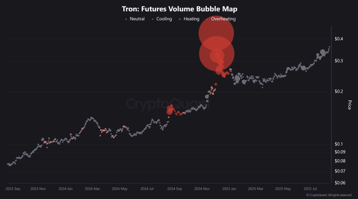 عيبان/24 (@147apap) on Twitter photo 🚀🔥ـ (trx) TRON لسه عنده مجال للوصول لأعلى قمة محلية!
حاليًا، المؤشر في المنطقة المحايدة، يعني فيه مجال للحركة الصاعدة بدون أي إشارات للـ overheating! 💥
TRX جاهز للانطلاق نحو مستويات جديدة! 💸
<a href="/burak_kesmeci/">Burak Kesmeci</a>
.
<a href="/justinsuntron/">H.E. Justin Sun 👨🚀 (Astronaut Version)</a>
<a href="/trondao/">TRON DAO</a>
<a href="/TronDao_AR/">TRON DAO Arabic 🌞</a>
#TRONGlobalFriends
#TRX #Crypto 🚀🔥ـ (trx) TRON لسه عنده مجال للوصول لأعلى قمة محلية!
حاليًا، المؤشر في المنطقة المحايدة، يعني فيه مجال للحركة الصاعدة بدون أي إشارات للـ overheating! 💥
TRX جاهز للانطلاق نحو مستويات جديدة! 💸
<a href="/burak_kesmeci/">Burak Kesmeci</a>
.
<a href="/justinsuntron/">H.E. Justin Sun 👨🚀 (Astronaut Version)</a>
<a href="/trondao/">TRON DAO</a>
<a href="/TronDao_AR/">TRON DAO Arabic 🌞</a>
#TRONGlobalFriends
#TRX #Crypto