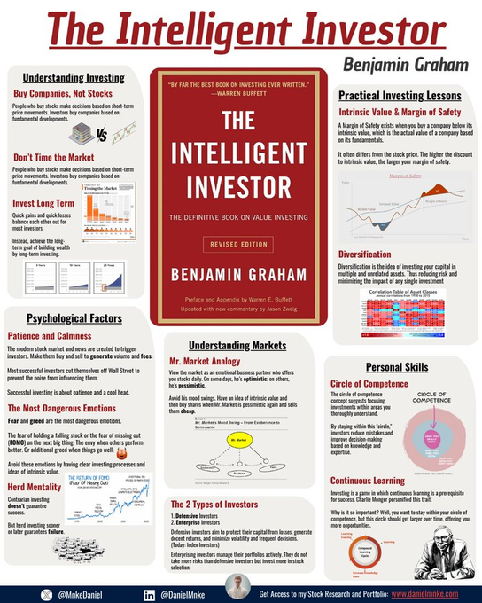 The Intelligent Investor

Visual summary by <a href="/MnkeDaniel/">Daniel</a>