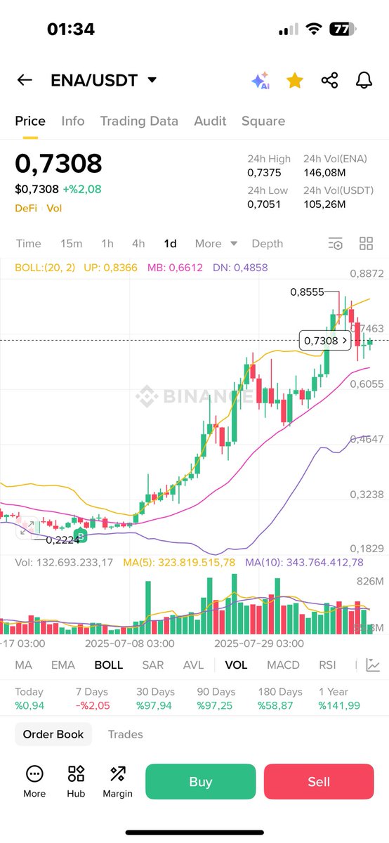 Aslında boğadayız.