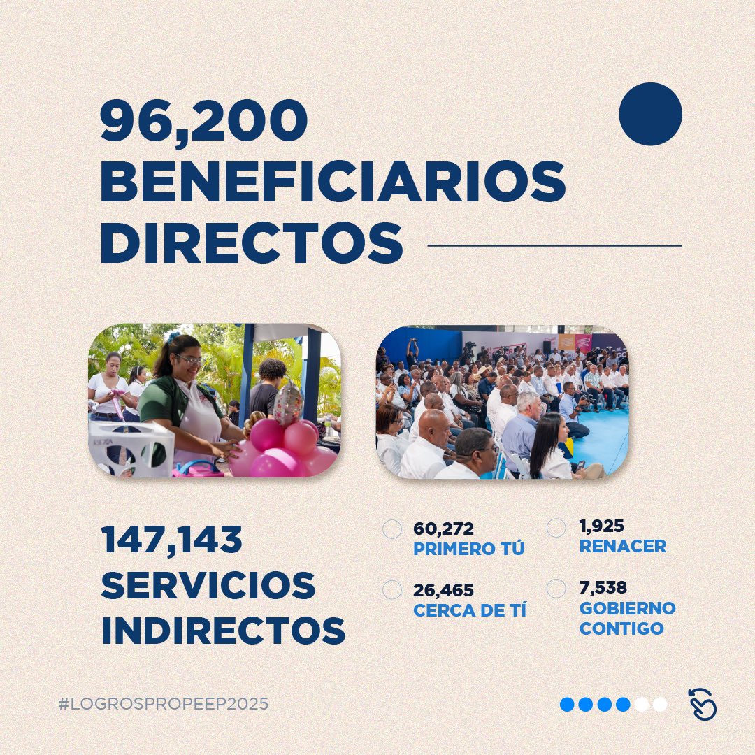 En conmemoración del 162 aniversario de la Restauración, en PROPEEP destacamos los logros institucionales alcanzados de enero a agosto de 2025, reafirmando nuestro compromiso de trabajar por y para la gente.