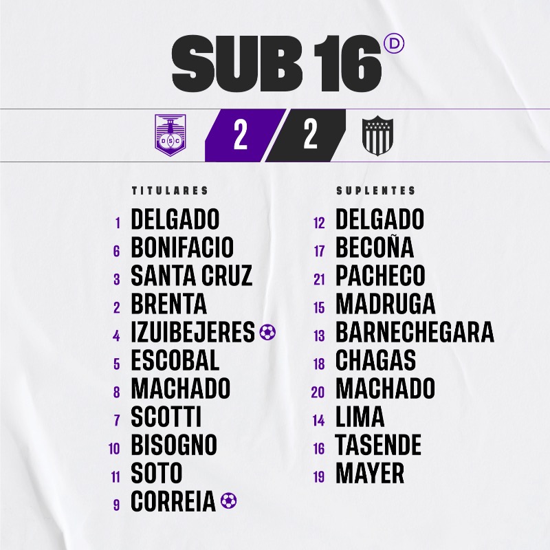 DefensorSp's tweet photo. 𝗙𝗢𝗥𝗠𝗔𝗧𝗜𝗩𝗔𝗦 ⚽️

Resultados y alineaciones frente a Peñarol.

13/15 pts.  👏🏼