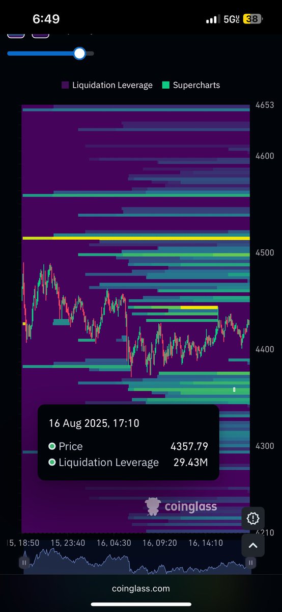 VWinowod_'s tweet photo. Will bid hard if eth goes to 4150
And my perspective it still possible eth drop to 4350. https://t.co/xVe43Zisag