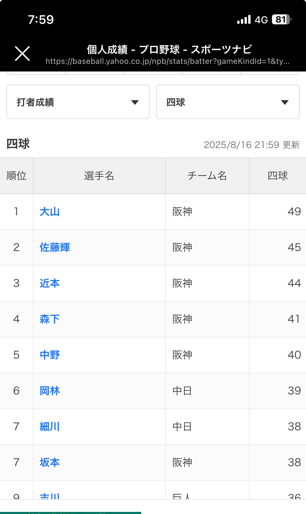 阪神  レアカード  5枚   9/4値下げ 最終値引き 阪神 レアカード 5枚 9/4値下げ 最終値引き