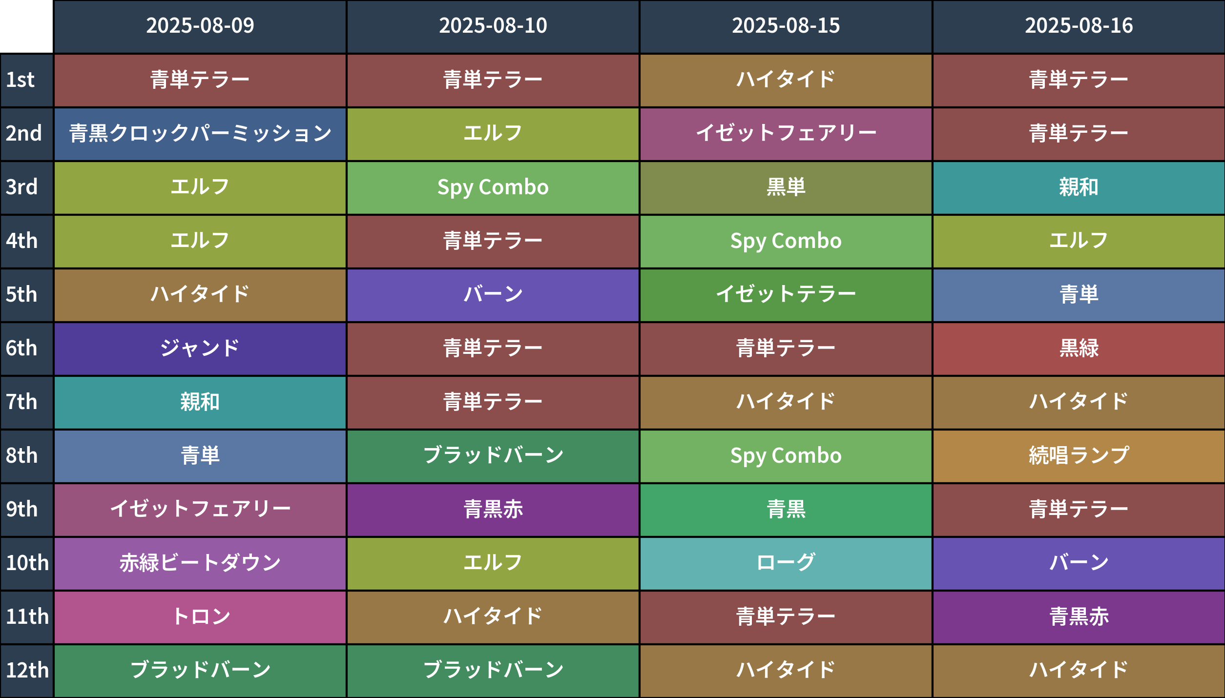 MTG　パウパー　デッキ　青黒クロックパーミッション MTG パウパーデッキ合計いくらかかる？】マジック格安デッキ