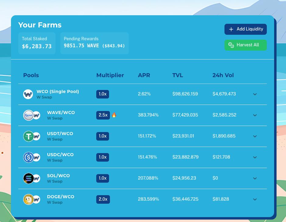 Anif_1908's tweet photo. You don't need land, fertilizer, or workers to farm $WCO LP staking on Wave. But you can harvest anytime you want. 🌾💸

Yups, staking $WCO LP on Wave is like farming without the hassle! You don’t need land, fertilizer, or workers, just some crypto capital and an internet connection. By staking in the W Swap liquidity pool, you can earn yields from trading fees and $WAVE tokens, with an enticing APR that could reach up to 700% at launch (though this may change over time).  

Harvesting is flexible too, you can unstake whenever you want.  However, keep in mind that some farms may have a cool-down period, so there might be a delay before you can withdraw funds. Also, make sure to check risks like impermanent loss and smart contract vulnerabilities before diving in.  

Ready to start farming? Check out https://t.co/8OnTbqDppu for more details.

#WChain #DeFiRevolution #CryptoNews