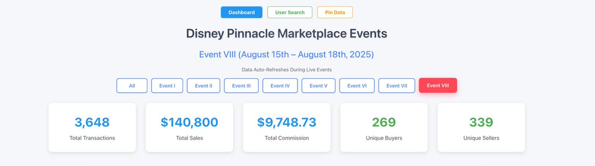 Market is Marketing!!! <a href="/DisneyPinnacle/">DisneyPinnacle</a> <a href="/dapperlabs/">Dapper Labs</a> <a href="/roham/">roham+</a> <a href="/Alanfalcon/">alanfalcon+</a>