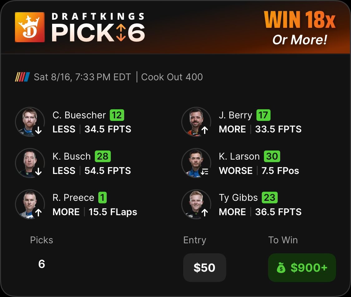 Greg Swinehart (@rubiodimes) on Twitter photo Fun stuff for the #NASCAR race ahead 🏎️
<a href="/Statsational/">Statsational</a> and I put together a nice <a href="/Pick6/">Pick6</a> for Richmond, time to enjoy the race! 🍻 <a href="/RunPureSports/">Run Pure Sports</a> Fun stuff for the #NASCAR race ahead 🏎️
<a href="/Statsational/">Statsational</a> and I put together a nice <a href="/Pick6/">Pick6</a> for Richmond, time to enjoy the race! 🍻 <a href="/RunPureSports/">Run Pure Sports</a>