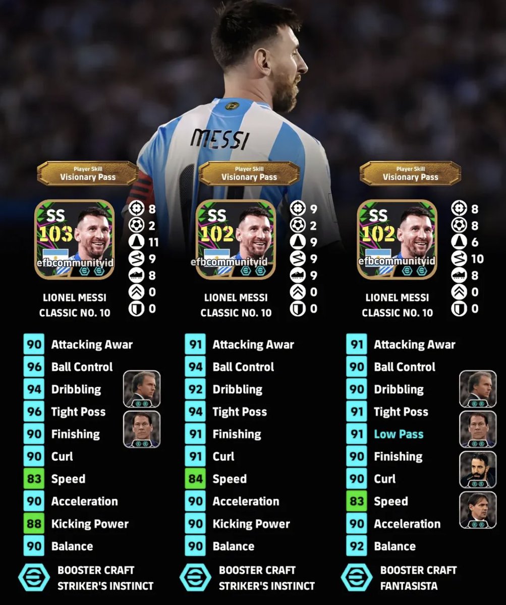 Canada10Fiel's tweet photo. 🔥 Max Level Leo Messi Showtime eFootball2026

#efootball #eFootball2026 https://t.co/hn0vkl85oP