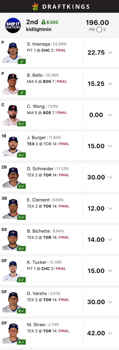 Kidlightnin's tweet photo. Took some time off from #dfs re focused my process and building bank roll thanks to @ShipItNation for all the advice and help along the way can only go back up here from a down sled last 2 years #shipitnation #mlbdfs #draftkings https://t.co/LN4OLl27ti