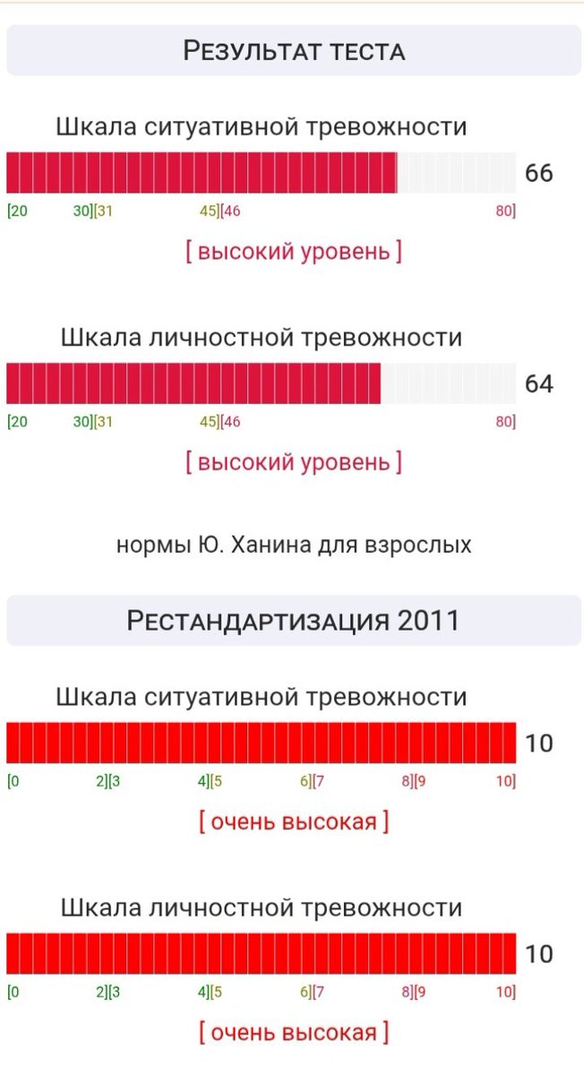 P. S.:
Куда я почти на 7 месяцев пропал, спросите вы (самому жутко осмыслять, как надолго поставил на паузу все свои творч.соцсети), то ответ не краткий. Выражу одной фразой: Моя шкала тревоги, пройденная в июне, вся красная, - белый цвет почти отсутствует. 
#творчество #artist