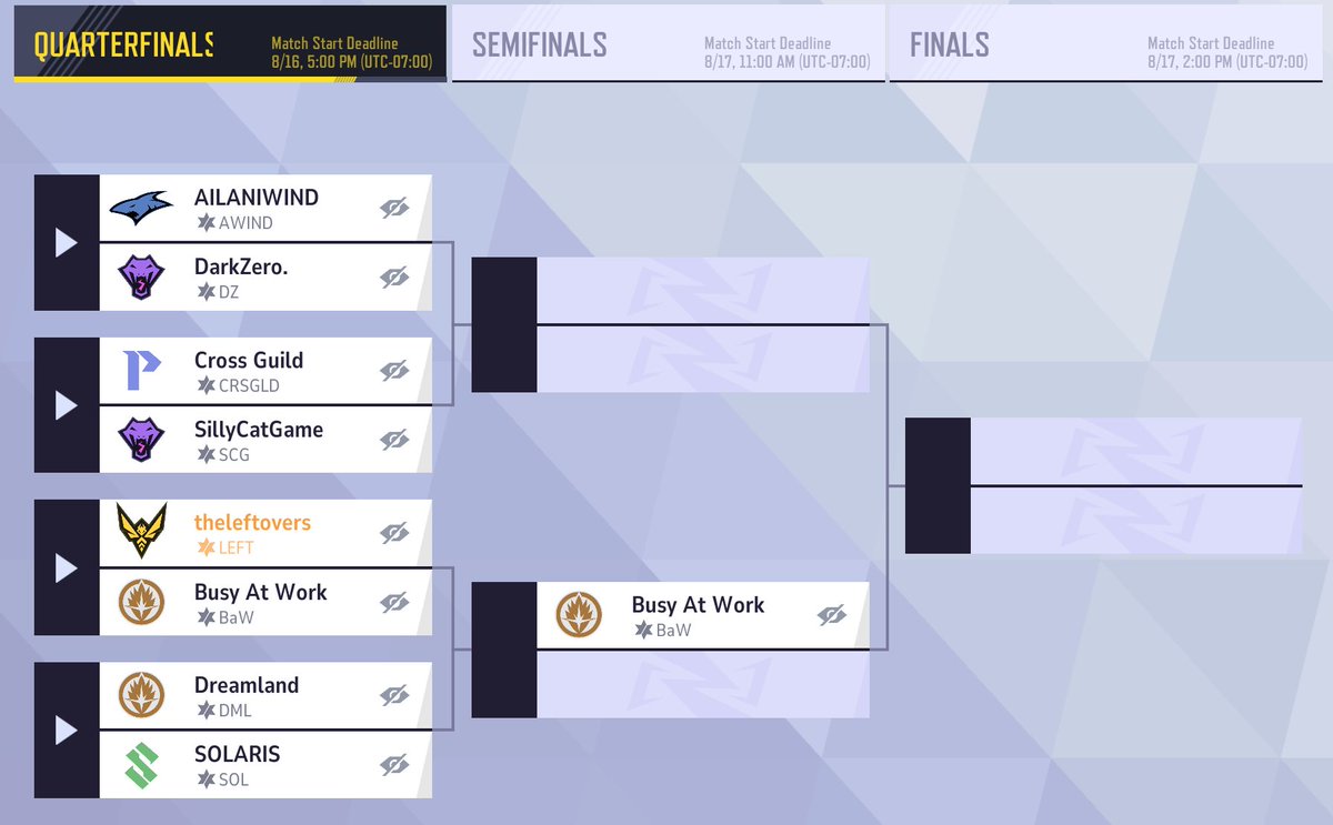 Couldnt break the spawnholds we end top 8 ggs to busy at work and gl in ignite 🙂