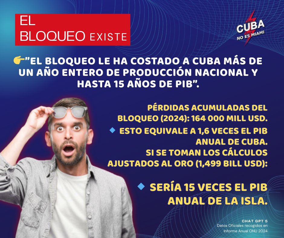 CubaNoEsMiami's tweet photo. Datos, no muela. Hechos, no palabras. Abajo el infame bloqueo gringo sobre la isla de #Cuba. Dejen a Cuba en paz. https://t.co/K0uj0zzyDk