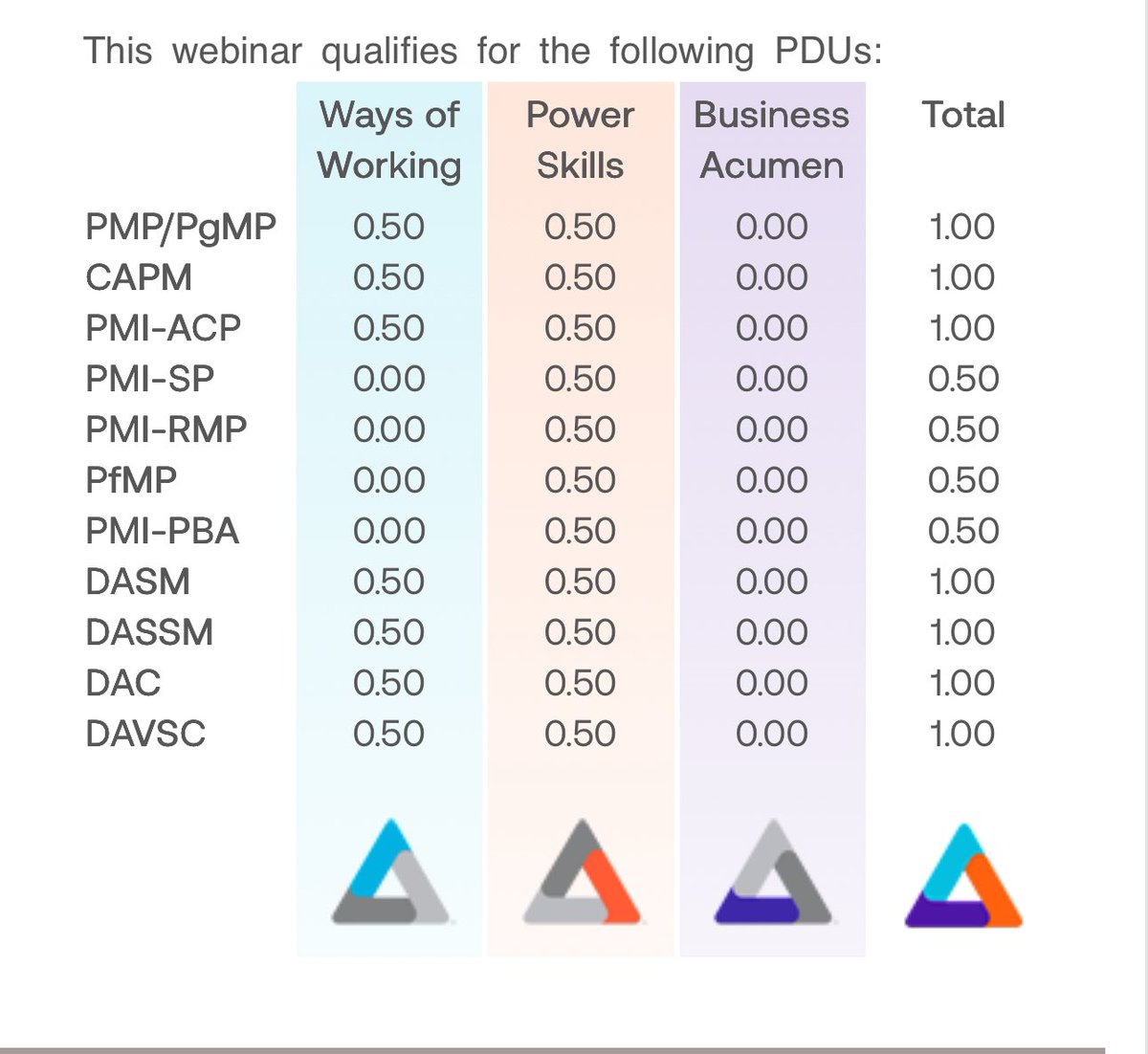 BrianPmRemote's tweet photo. Upcoming @PMInstitute Webinar : Contains (1 PDU).

Registration is Open

Webinar Date : Aug 20, 2025 9:00 AM EDT (UTC-4)

Link : https://t.co/7MI1w1JhTk https://t.co/097q15DlJG