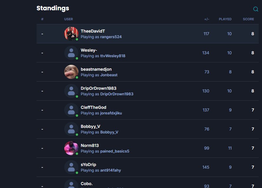 Finished my first MCS day of Madden 26 #1 on the ladders! Feel great right now, Saints ebook will be on <a href="/HotRouteTips/">Hot Route</a> this upcoming week