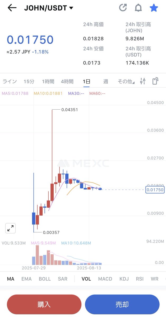 takashi_cdr8's tweet image. 先は長いですが、暫定首位奪取🥇

$JOHN の価格も安定していますね

ステーキングがいい感じです

そろそろ運営さんから何かアナウンスがあると良いですね

ゲームイベントに期待⚽

@hkunimitsu @TsubasaMiniApp
#TsubasaonLINE 
#TsubasaMiniApp
#JOHN