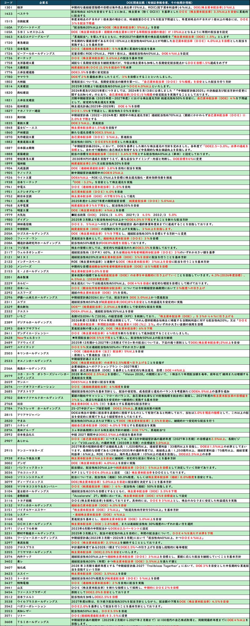 配当金魚 ＠ DOE＆累進配当投資 on X: 