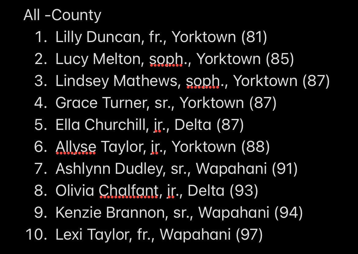 Cade Hampton (@cadehamp10) on Twitter photo Your 2025 All-Delaware County girls golfers 🏌️♀️ (L-R by score)
<a href="/YorktownGolf/">Yorktown Tigers Golf</a> freshman Lilly Duncan takes low medalist honors with an 81🏅 Your 2025 All-Delaware County girls golfers 🏌️♀️ (L-R by score)
<a href="/YorktownGolf/">Yorktown Tigers Golf</a> freshman Lilly Duncan takes low medalist honors with an 81🏅