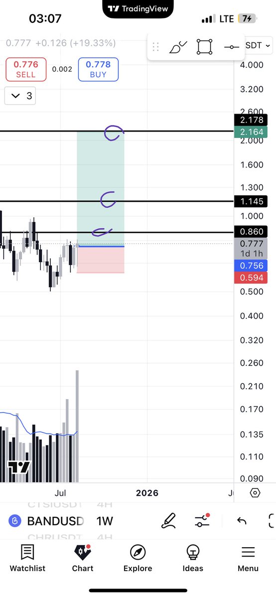#BAND 📈