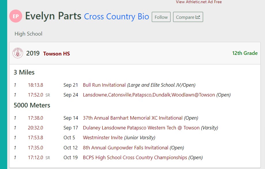 Also notable that Parts was not an accomplished runner in the boys' division.

Compare his results against male peers junior year to his senior year where he ran against female athletes.
athletic.net/athlete/105040…