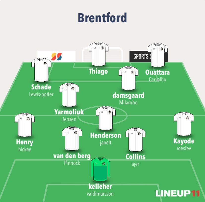 Squad looks good going into tomorrow, don’t get the relegation shouts

Hopefully a couple more signings in the next couple weeks and we will be sorted

#BrentfordFC