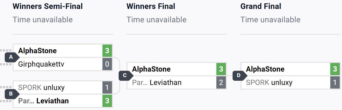 ALPHASTONE WINS! Defeating Unluxy’s Eureka, Leviathan’s Knockt, Girphquake’s Knockt, and Sly’s Eureka, it’s Eureka main AlphaStone (<a href="/AlphaStone_/">Alpha</a>) who wins the first official AFQM tournament, MATCHSTICK!
Stream: twitch.tv/afewquickmatch…
Bracket: start.gg/tournament/mat…