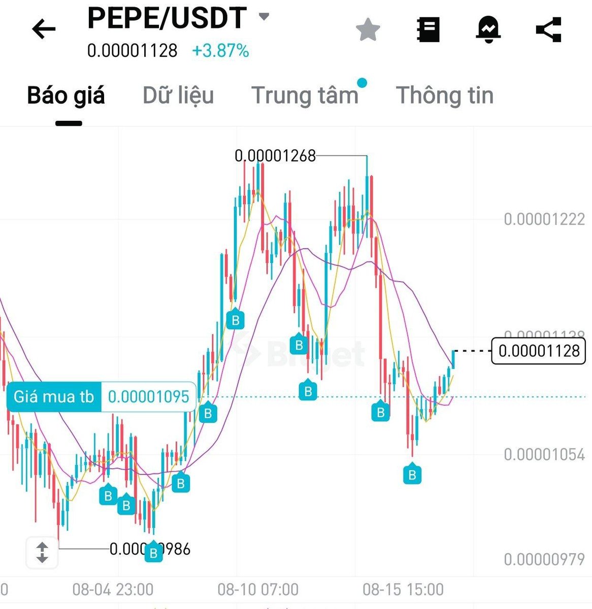 Đọc gấp bài viết này càng sớm càng tốt! 

$PEPE đang là tâm điểm chú ý của MMs #Upbit trong những ngày vừa qua khi 1 lượng lớn $PEPE đang được hội tụ về với MM #Upbit 

David công nhận họ đã rất tinh tế trong việc cố gắng dấu mong muốn của mình trên