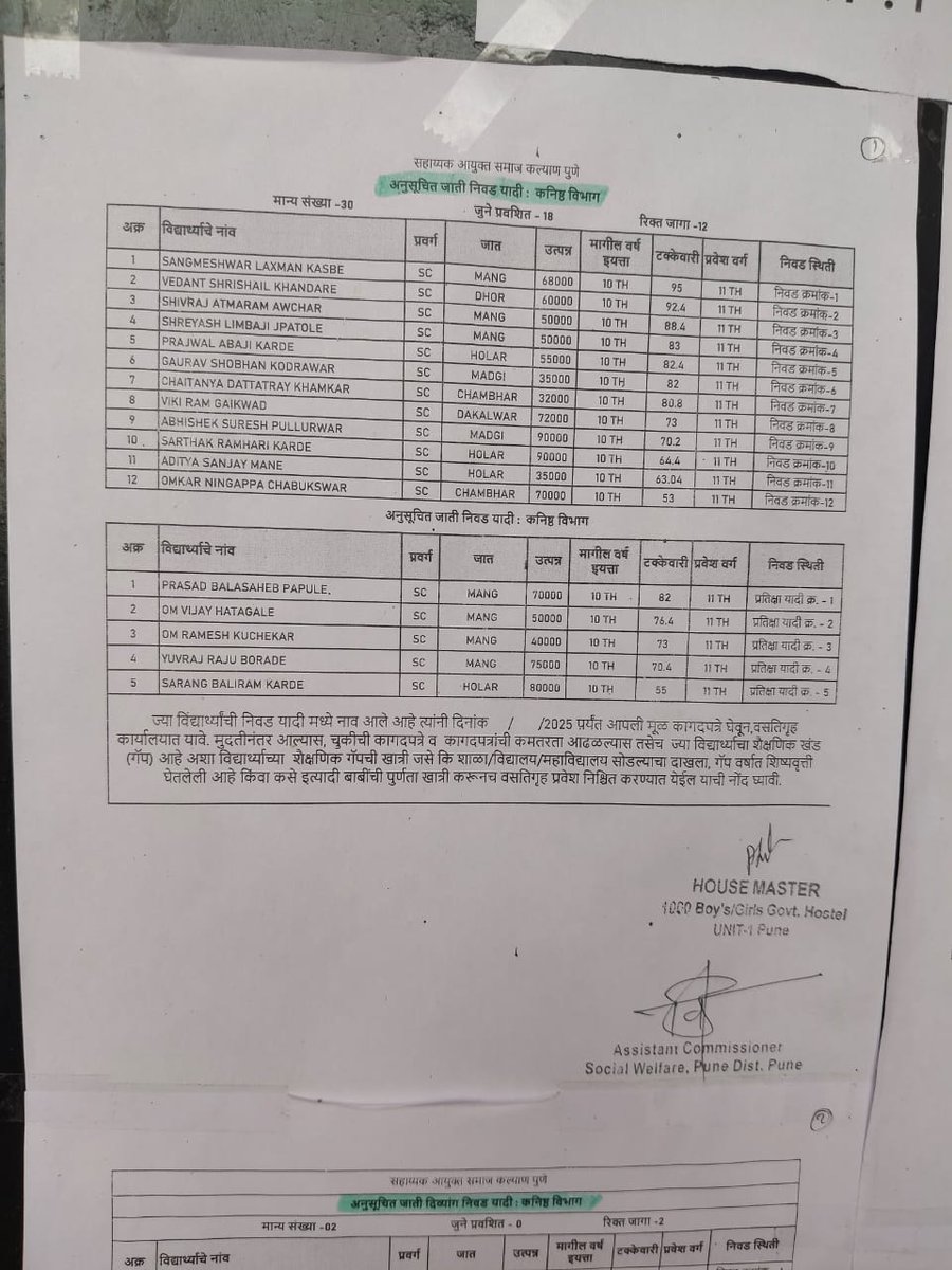 rajpatode101's tweet photo. समाज कल्याण विभागाची हुकूमशाही, पुण्यात वसतिगृह प्रवेशात बेकायदा अनुसूचित जाती उपवर्गीकरण लागू !

१ ऑगस्ट २०२४ रोजी, पंजाब राज्य विरुद्ध दविंदर सिंग या खटल्यात , सर्वोच्च न्यायालयाच्या सात न्यायाधीशांच्या खंडपीठाने अनुसूचित जाती आणि जमाती श्रेणींमध्ये उप-वर्गीकरणाची घटनात्मक वैधता कायम ठेवली. असे करताना, ईव्ही चिन्नय्या विरुद्ध आंध्र प्रदेश राज्य या खटल्यात पाच न्यायाधीशांच्या खंडपीठाचा निर्णय बहुमताने रद्द केला.मात्र एका व्यापक सैद्धांतिक मुद्द्यावर आणि न्यायालयाने प्रस्तावित केले प्रमाणे राज्यांनी उप-वर्गीकरणाची प्रक्रिया कशी करावी यावर ठळक आदेश दिले आहेत.
त्यानुसार जर एखाद्या राज्याला अनुसूचित जाती/जमातींचे उप-वर्गीकरण करायचे असेल, तर त्यांना प्रस्तावित उप-गट आणि उर्वरित गटांमधील सामाजिक मागासलेपणामध्ये लक्षणीय फरक दर्शविणारा 'परिमाणात्मक डेटा' प्रदान करावा लागेल. शिवाय, राज्याला राज्य सेवांच्या विविध श्रेणींमध्ये 'प्रभावी प्रतिनिधित्व' या निकषाचा वापर करून अपुरे प्रतिनिधित्व आहे हे सिद्ध करण्यासाठी डेटा देखील तयार करावा लागेल.असे स्पष्ट नमूद केले होते.अर्थात हे उपवर्गीकरण करताना ते आकडेवारीवर आधारित असावं, राजकीय फायद्यानुसार ते करू नये, असं कोर्टाने स्पष्ट केलं आहे. मागास असलेल्या एखाद्या जातीचं सरकारी कामामध्ये पुरेसं प्रतिनिधित्व आहे की नाही, हे राज्य सरकारांना तपासावं लागेल. या उप- वर्गीकरणाचा न्यायिक आढावा ( Judicial Review) ही घेतला जाऊ शकतो.

पण कोणत्याही एकाच जातीला संपूर्ण आरक्षण देता येणार नाही, हे देखील सुप्रीम कोर्टाने स्पष्ट केलंय. एखाद्या जातीला अधिक मदतीची - संरक्षणाची गरज आहे, हे राज्य सरकारला दाखवून द्यावं लागेल, त्यासाठीचे Empirical - परिस्थितीजन्य पुरावे सादर करावे लागतील.
पुण्यातील कोरेगाव पार्क येथील समाज कल्याण विभागाच्या वसतिगृहात लावलेली यादी ही ९५% गुण मिळवणारे विद्यार्थी डावलून बनविण्यात आली आहे.त्यासाठी ' बौद्ध ' विद्यार्थी 'महार' दर्शविण्यात आले असून वर्गीकरण लागू करण्यात आले असे सांगितले गेले आहे. सर्वोच्च न्यायालयाने असे वर्गीकरण करताना डेटा शिवाय आणि राजकीय फायद्या साठी करू नका असे आदेश दिलेले असताना समाज कल्याण विभागाने कुठल्या शासन निर्णय आणि डेटा वर हे उपवर्गीकरण लागू केले आहे? ह्याचे उत्तर समाज कल्याण विभागाला द्यावे लागेल.

राजेंद्र पातोडे 
प्रदेश महासचिव 
वंचित बहुजन युवा आघाडी महाराष्ट्र प्रदेश 
9422160101
@CMOMaharashtra 
@maha_governor