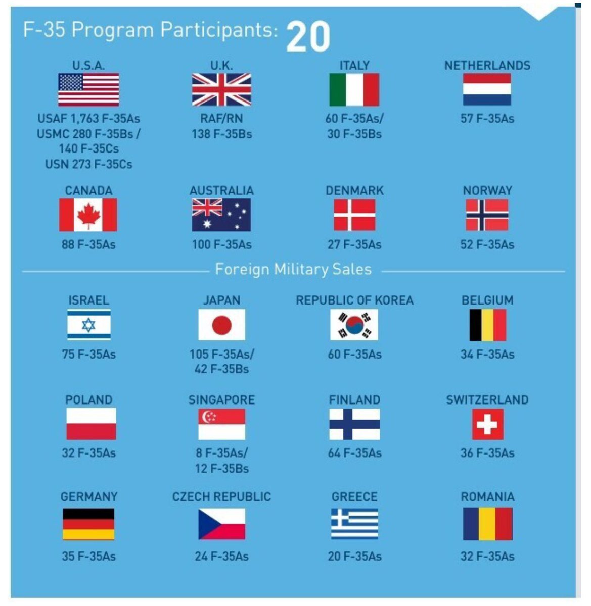 Philippe Müller (@sicherheitbern) on Twitter photo Rückkehr der Realisten nach 30 Jahren der Träume. -<a href="/NZZaS/">NZZ am Sonntag</a>
Warum kaufen so viele (europ.) Länder #F35?
Europ. Länder verschulden sich, um nachzurüsten - und reiche CH🇨🇭schont ihre Finanzen?
Warum tauschen Kritiker ihre modernen PCs & iPhones nicht mit älteren europ. Modellen? Rückkehr der Realisten nach 30 Jahren der Träume. -<a href="/NZZaS/">NZZ am Sonntag</a>
Warum kaufen so viele (europ.) Länder #F35?
Europ. Länder verschulden sich, um nachzurüsten - und reiche CH🇨🇭schont ihre Finanzen?
Warum tauschen Kritiker ihre modernen PCs & iPhones nicht mit älteren europ. Modellen?