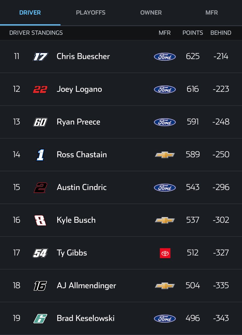 We love win and you’re in so much don’t we ☺️ (these are points prior to tonight obviously but still)