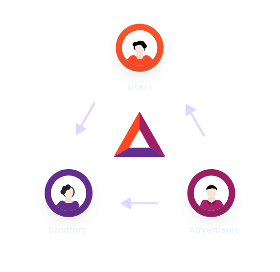 Aayyan120's tweet image. GM Everyone 

Do u know that @brave has it's own token , which is 
Basic Attention Token (BAT)

Actually They all are building since 2017 
But do u know what's the benefit u will get from $BAT &amp;amp; @brave 

let's stick with me 

========================================…