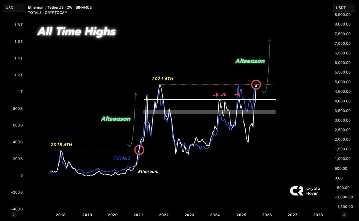 Crypto Rover tweet media