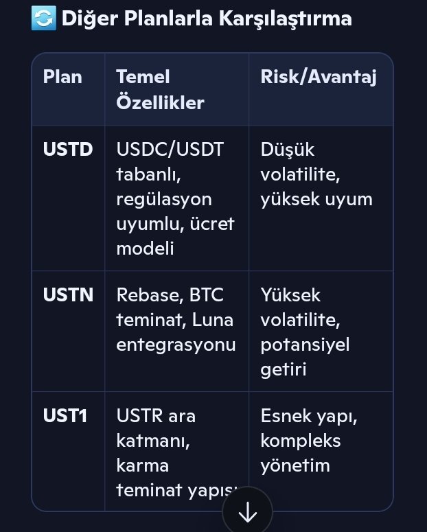 Redline's Plan (USTD) – Odak Noktaları
- USDC/USDT Deposits: Bu, planın temel likidite kaynağını oluşturuyor. Kullanıcılar USDC veya USDT yatırarak sisteme giriş yapıyor.
#LUNC #USDC #USTD