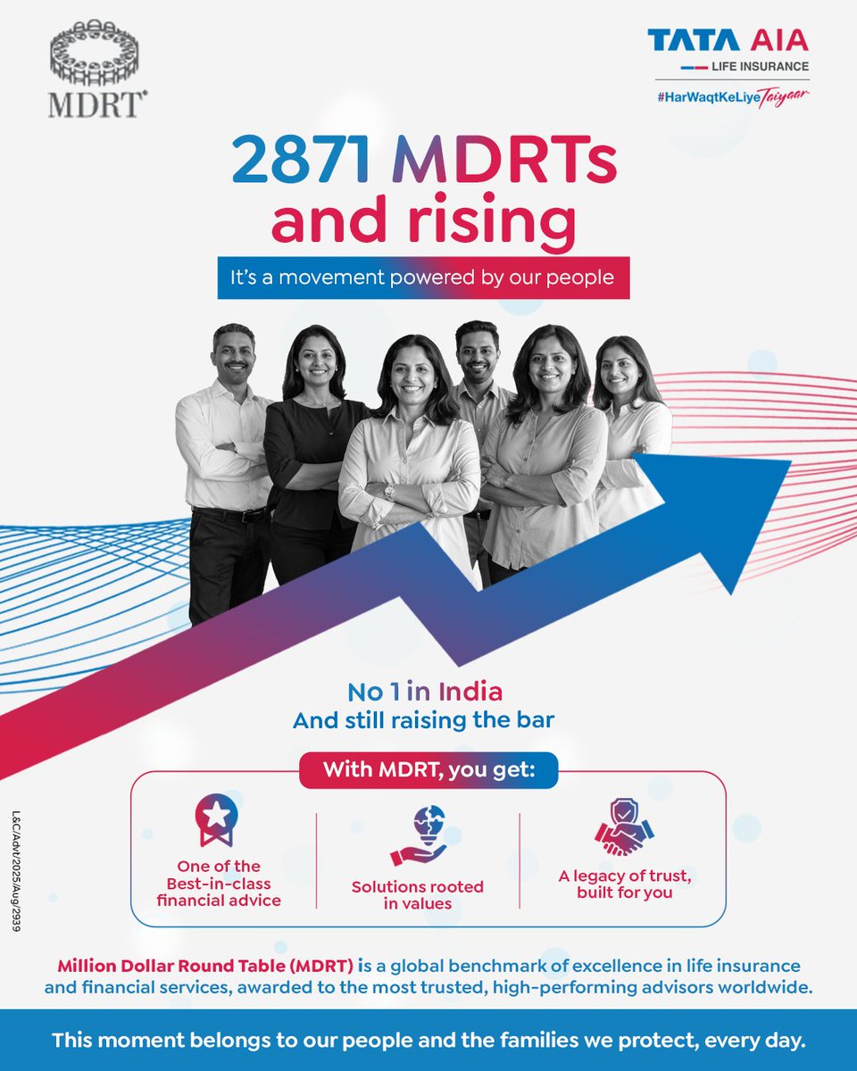 For the third year in a row, Tata AIA Life leads the country in MDRT-qualified advisors - trusted professionals delivering expert advice, values-driven solutions, and a legacy of protection that puts your needs first.

This growth isn’t just a number; it means more families