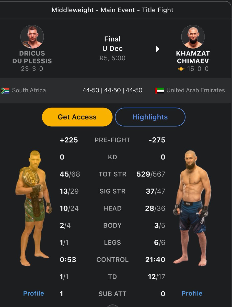 Anyone who faded <a href="/KChimaev/">Khamzat Chimaev</a> is a casual and doesn’t understand mma. <a href="/ufc/">UFC</a>  has a new long term Champion at 185! #EasyMoney <a href="/BlockChainMJ/">MJ_AF</a>