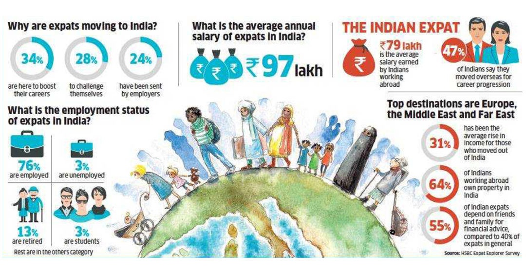 yaxis's tweet image. Top 10 highest paying overseas destinations for Indians

Switzerland tops the charts with an average expat salary of $202,865, followed closely by Germany and the US. 

Read more:
y-axis.com/news/top-10-hi…

Are you interested? Comment below.

#YAxis #YAxisimmigration #WorkAbroad