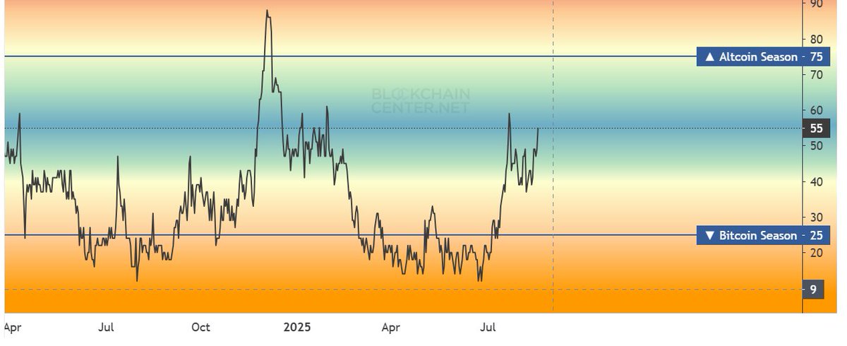 We’re getting close to Altcoin Season 2.0, so start buying Freecoin <a href="/THE_FREE_COIN/">Benn</a>  and Liberta <a href="/LibertaDog/">Liberta, the Libertarian Dog on Solana</a>  now before they take off.