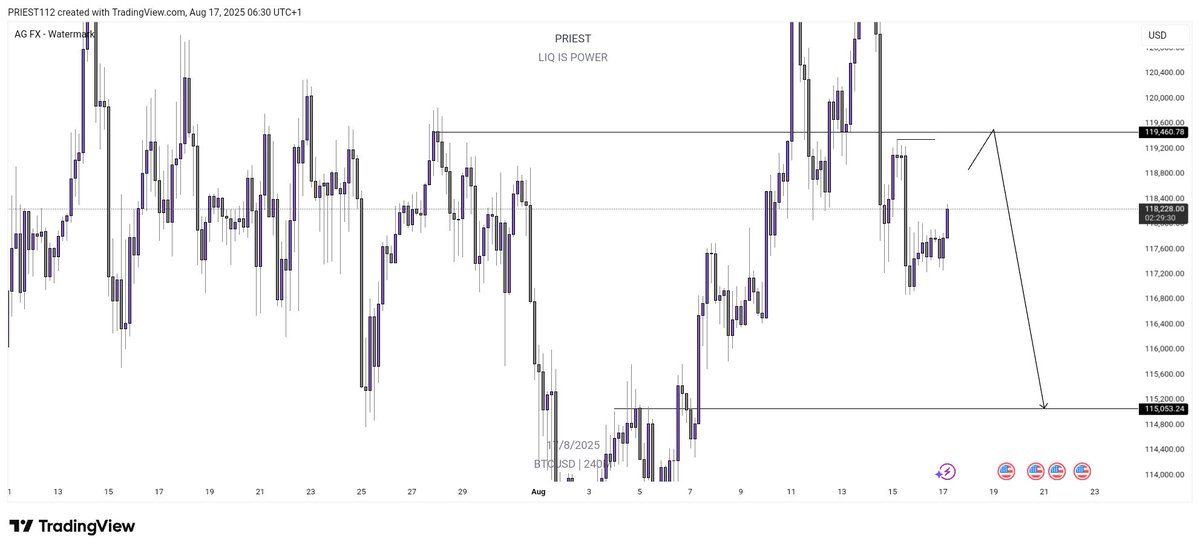 $BTCUSD 

Daily &amp; 4HR projection
