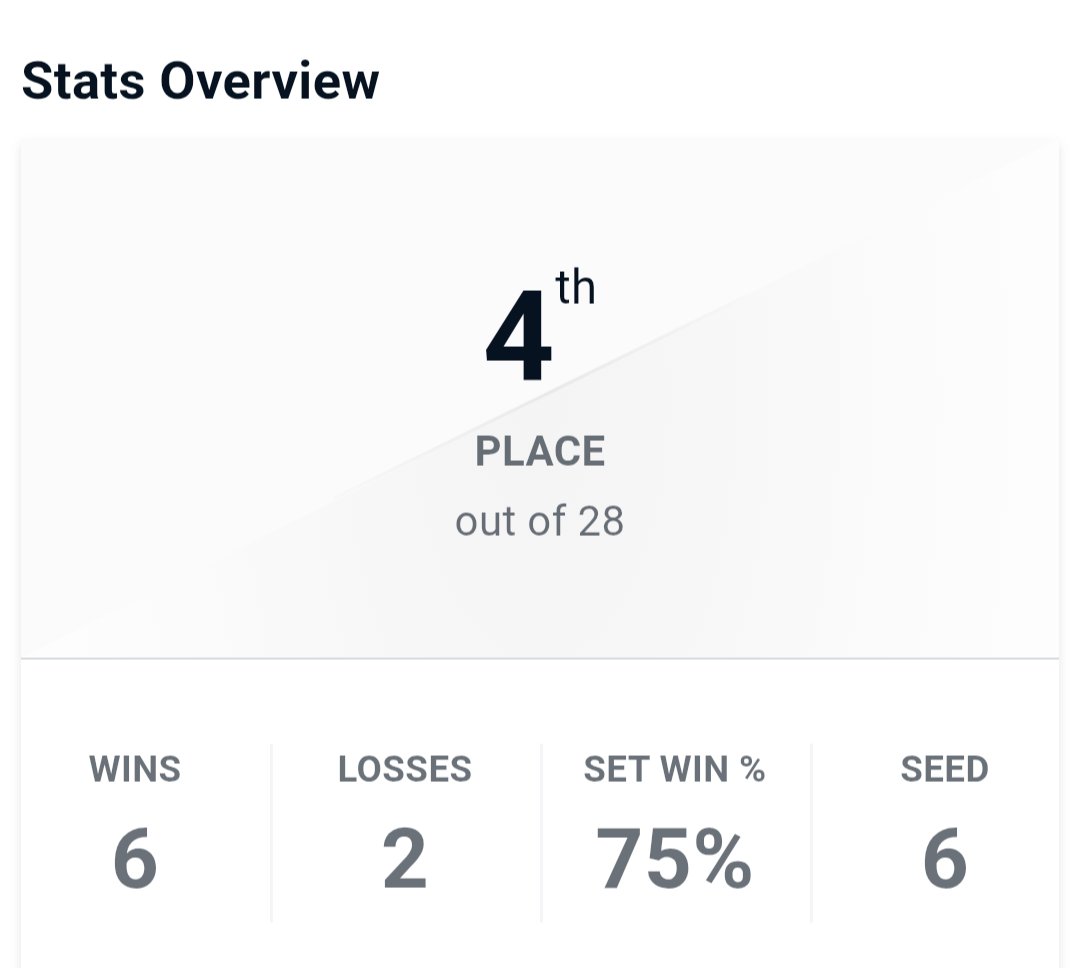 Been pretty disappointed with my showing at locals lately. But feel pretty good about today's. First loss was definitely me getting antsy then I tightened up until my final loss where I kinda faltered again. Have a couple things to adjust but feeling alright about my Sagat