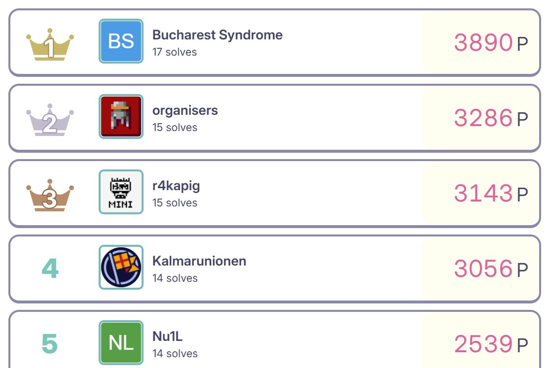 ProjectSEKAIctf's tweet image. 24 hours left! We have released the second wave, and bounties are added for unsolved challenges.
Who can claim US$3,339 and qualify for XCTF/MaltaCTF Finals?