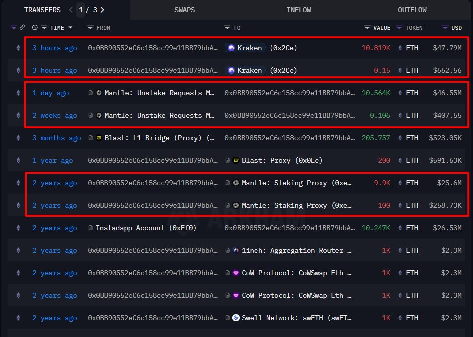MantleからのアンステークとKrakenへの入金を示す最近のETH送金のスクリーンショット